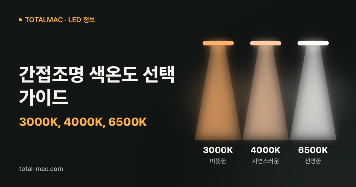간접조명 색온도 선택 가이드: 3000K, 4000K, 6500K